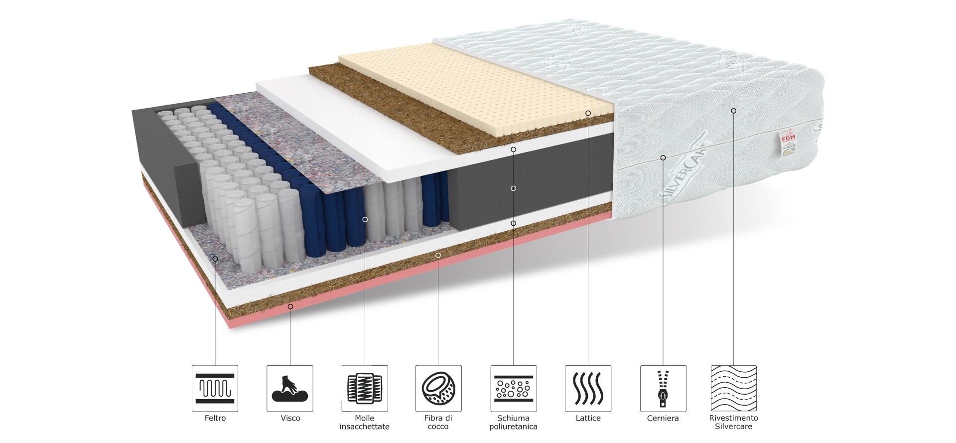 Materasso Singolo 100x200 Lattice Ortopedico Rivestimento Termico